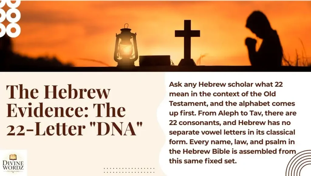The Hebrew Evidence: The 22-Letter "DNA" of Creation
